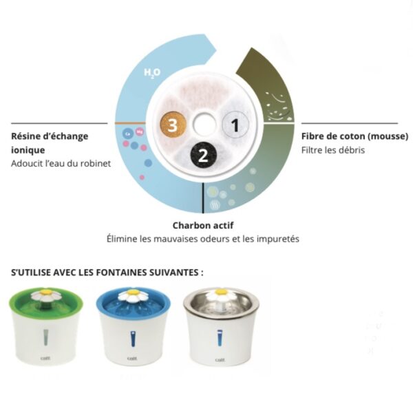 Filtre pour fontaine Catit Flower 3L (x1) – Image 2